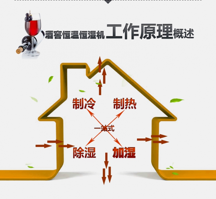 買除濕機后悔了？你可能被坑了！考察除濕機的兩大點