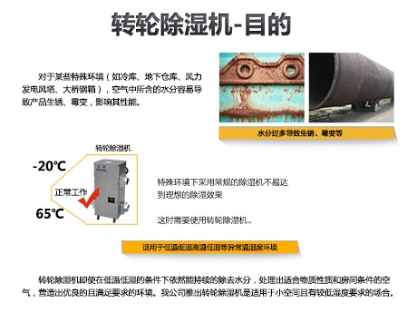 回南天為什么需要除濕機？