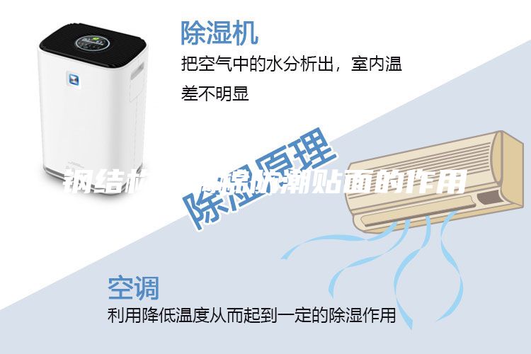 鋼結(jié)構(gòu)玻璃棉防潮貼面的作用