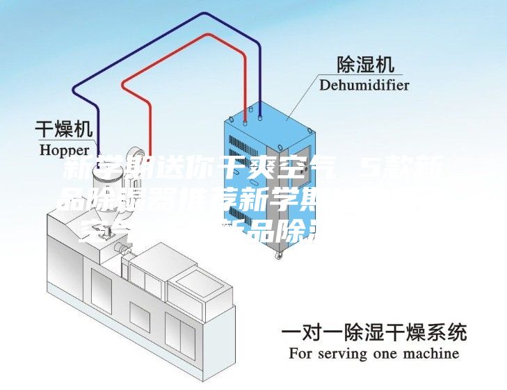新學(xué)期送你干爽空氣 5款新品除濕器推薦新學(xué)期送你干爽空氣 5款新品除濕器推薦