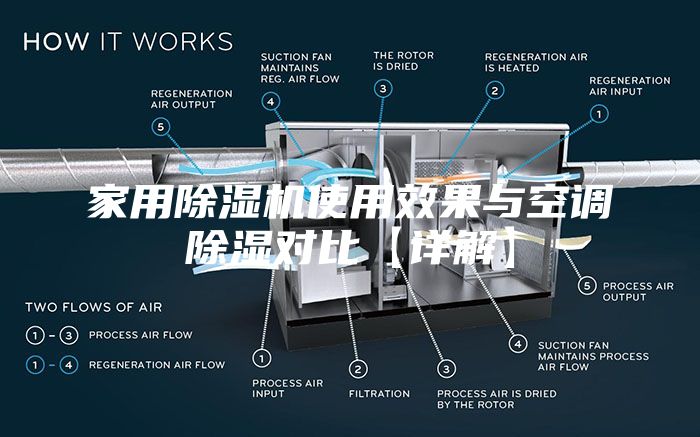家用除濕機使用效果與空調除濕對比【詳解】