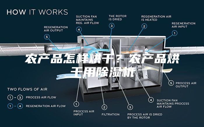 農(nóng)產(chǎn)品怎樣烘干?農(nóng)產(chǎn)品烘干用除濕機(jī)
