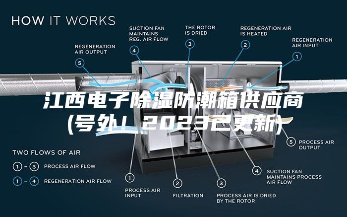 江西電子除濕防潮箱供應(yīng)商(號(hào)外!2023已更新)