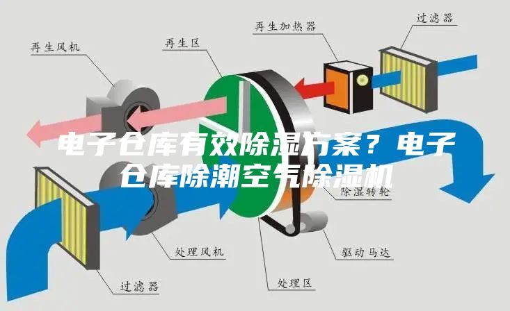 電子倉庫有效除濕方案？電子倉庫除潮空氣除濕機(jī)
