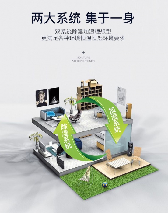 夏季如何使用除濕機來冷卻臥室？